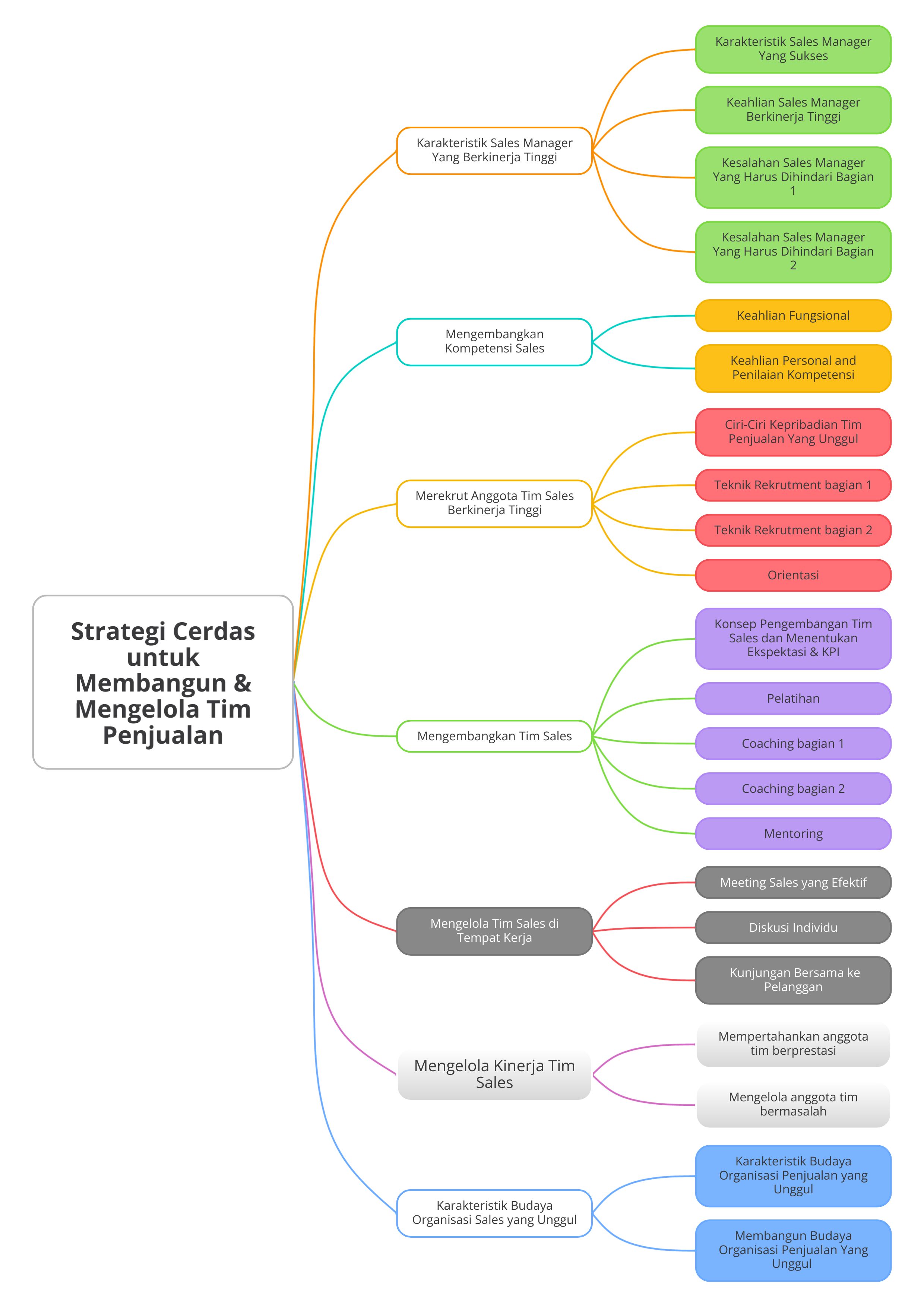 mind map